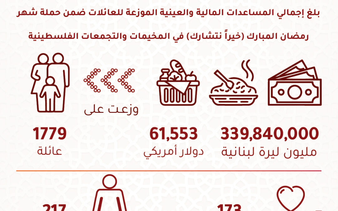 خيراً نتشارك حملة شهر رمضان المبارك